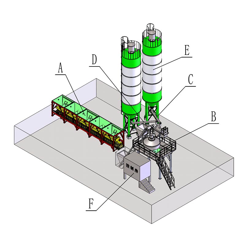 Doseringsanläggning Cementbetongblandare