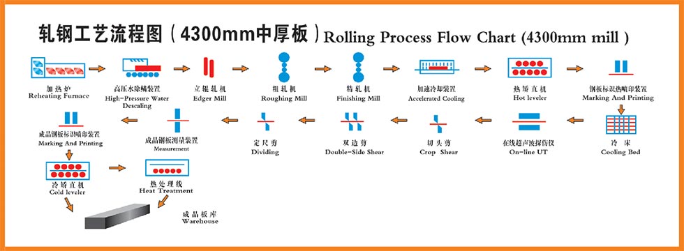 Special Alloy Steel Plates