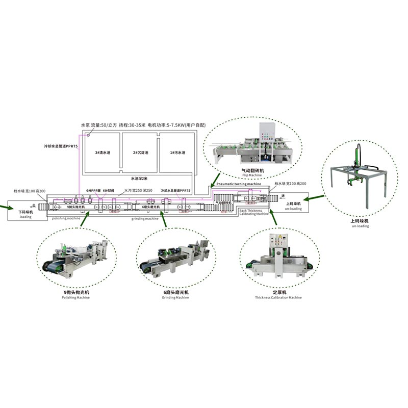 Terrazzo Kakelpolering Ytbehandlingsmaskin